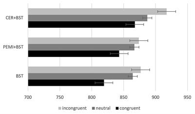 Affective Variables and Cognitive Performances During Exercise in a Group of Adults With Type 2 Diabetes Mellitus